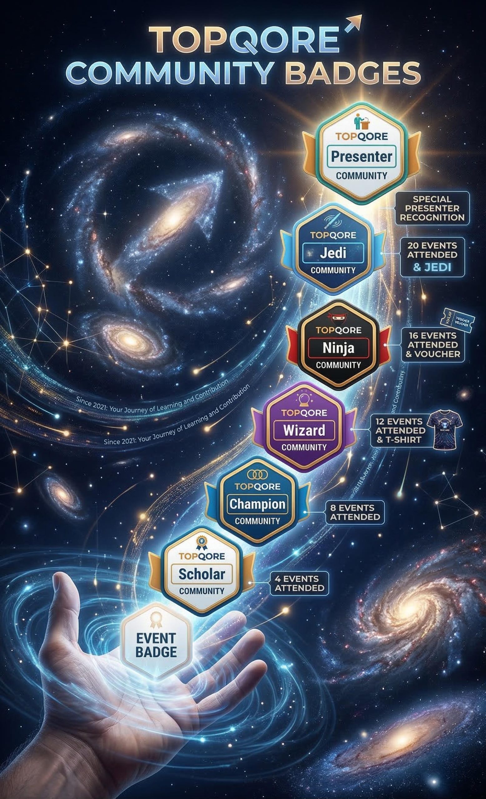 TopQore Community Badges